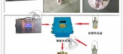 GCG1000型粉尘浓度传感器煤矿用高精度粉尘检测仪