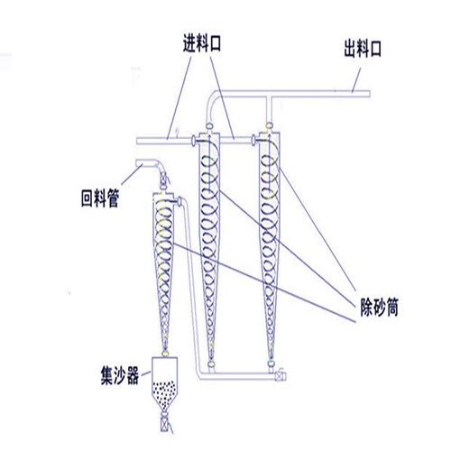 洋芋淀粉除砂器结构图