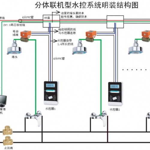 淋浴打卡水控系统，热水打卡水控机，淋浴节水系统