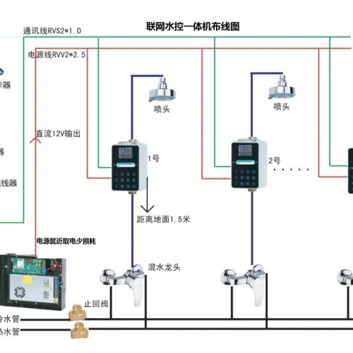 上海浴室水控机，无锡刷卡水控机，淋浴插卡水控器