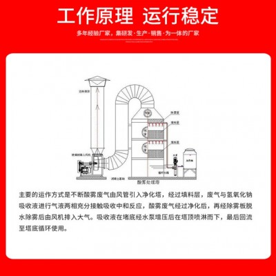 不锈钢方形气旋塔除尘洗涤塔漆雾废气处理净化设备气旋塔