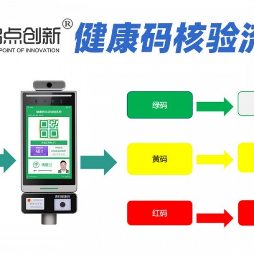延庆小区健康宝防疫码人证合一核验面板数字化信息登记人脸机