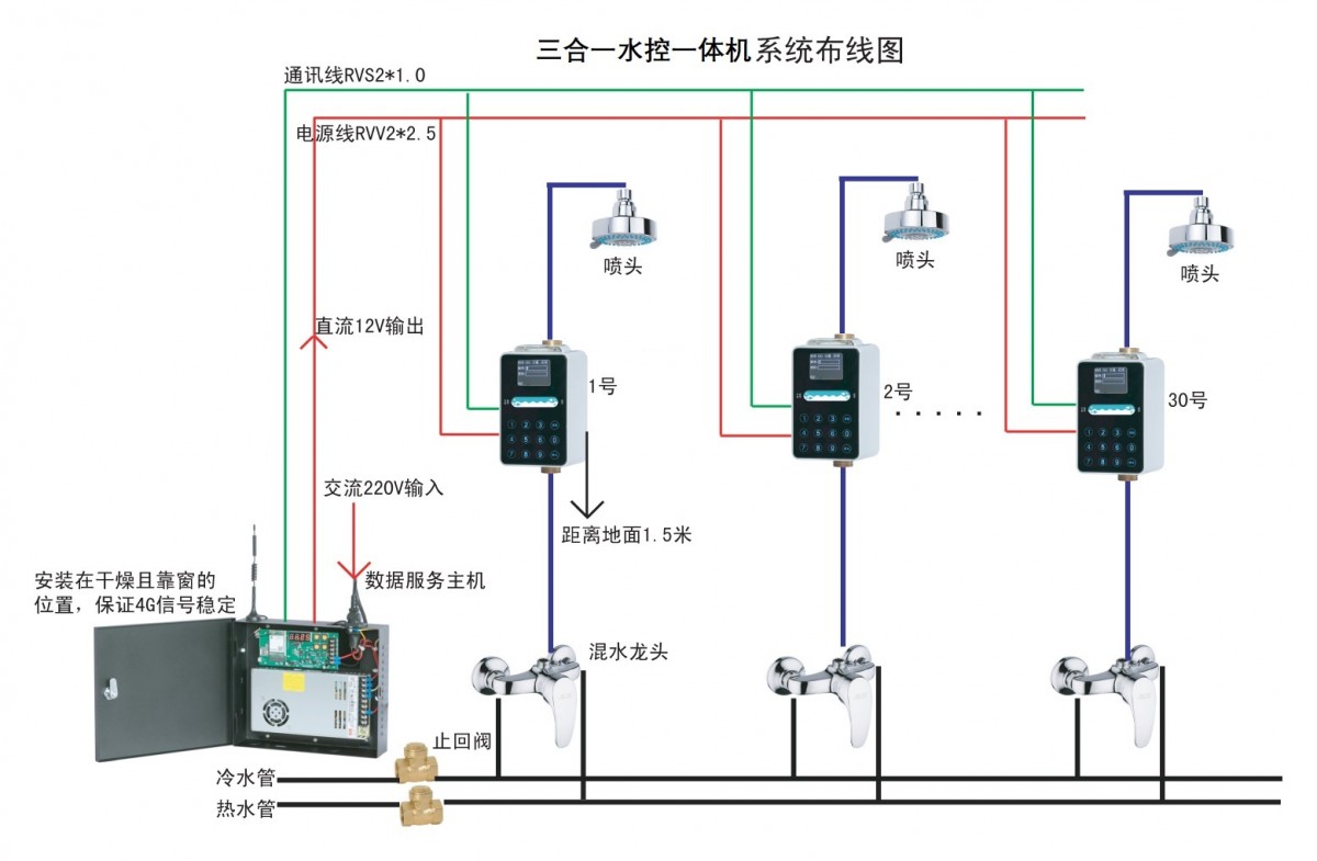 水控机安装示意图图片