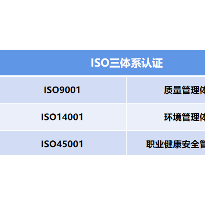 甘肃iso认证ISO9001ISO14001ISO45001