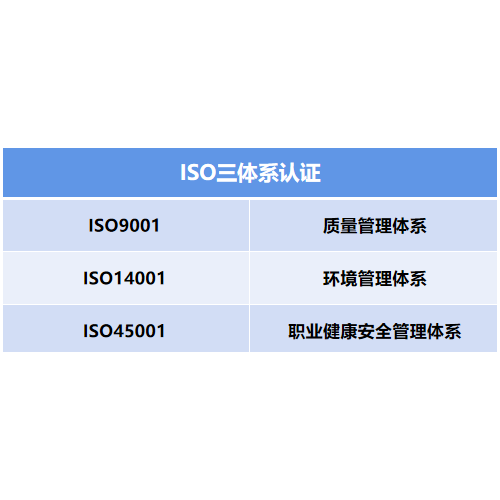 湖北iso认证ISO9001ISO14001ISO45001